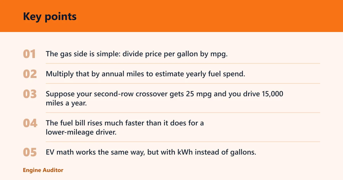 Key points: How do you compare fuel cost per mile?