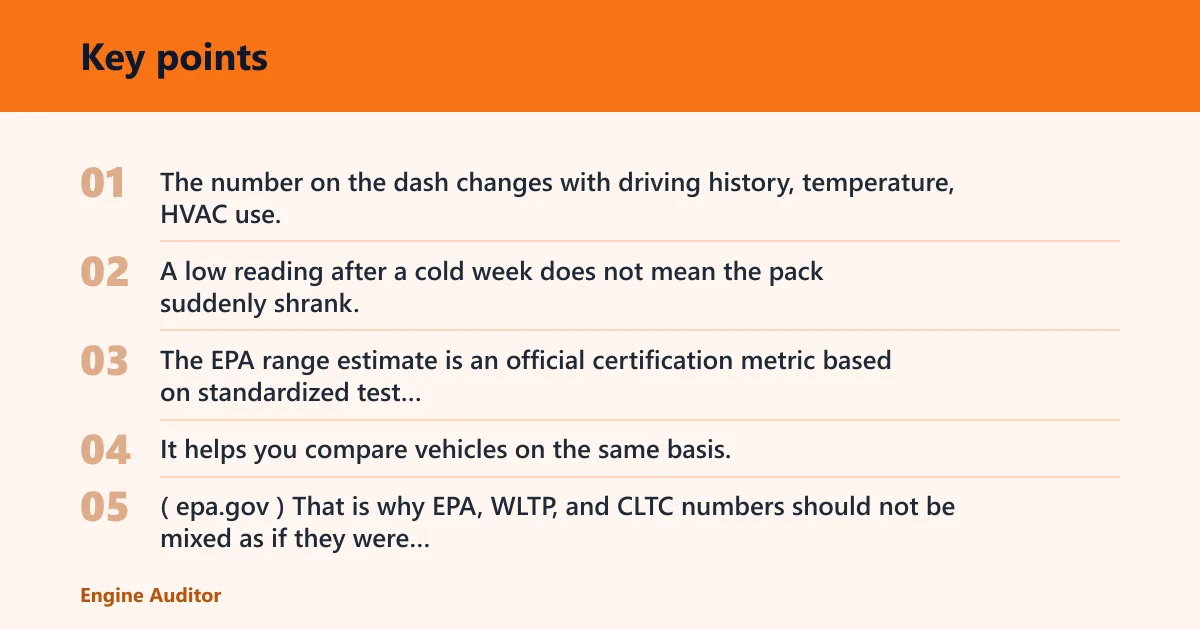 Key points: What the range number actually means