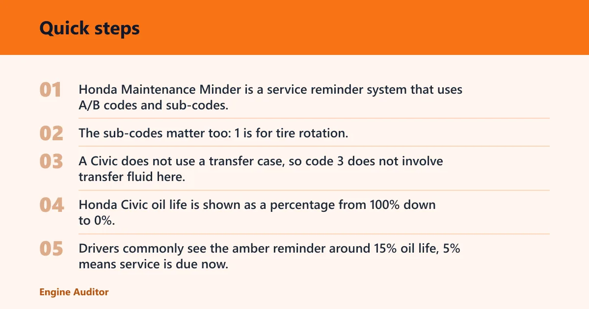 Quick steps: Maintenance Minder reset table