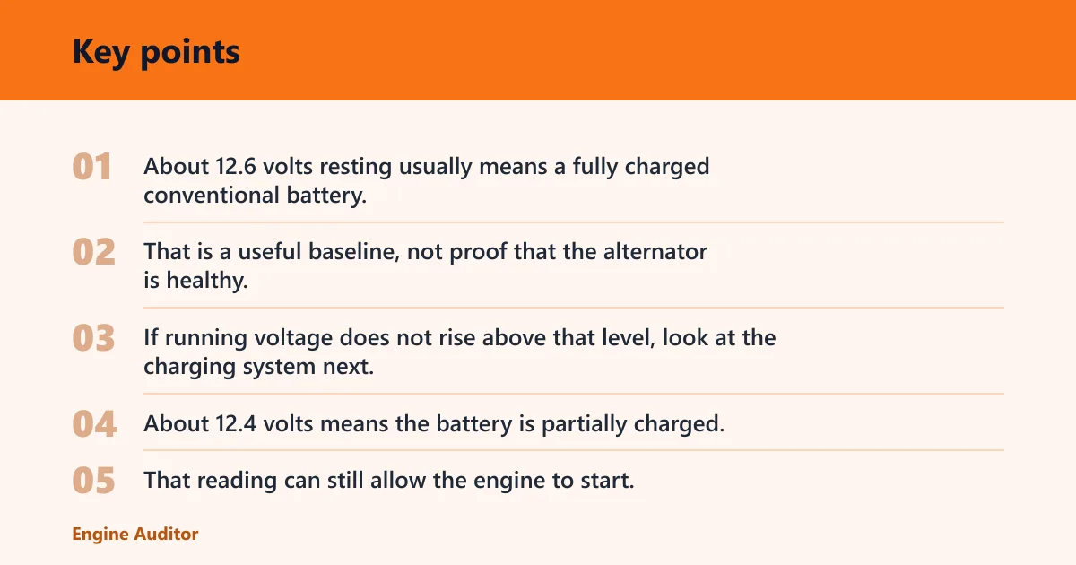 Key points: What voltage readings mean