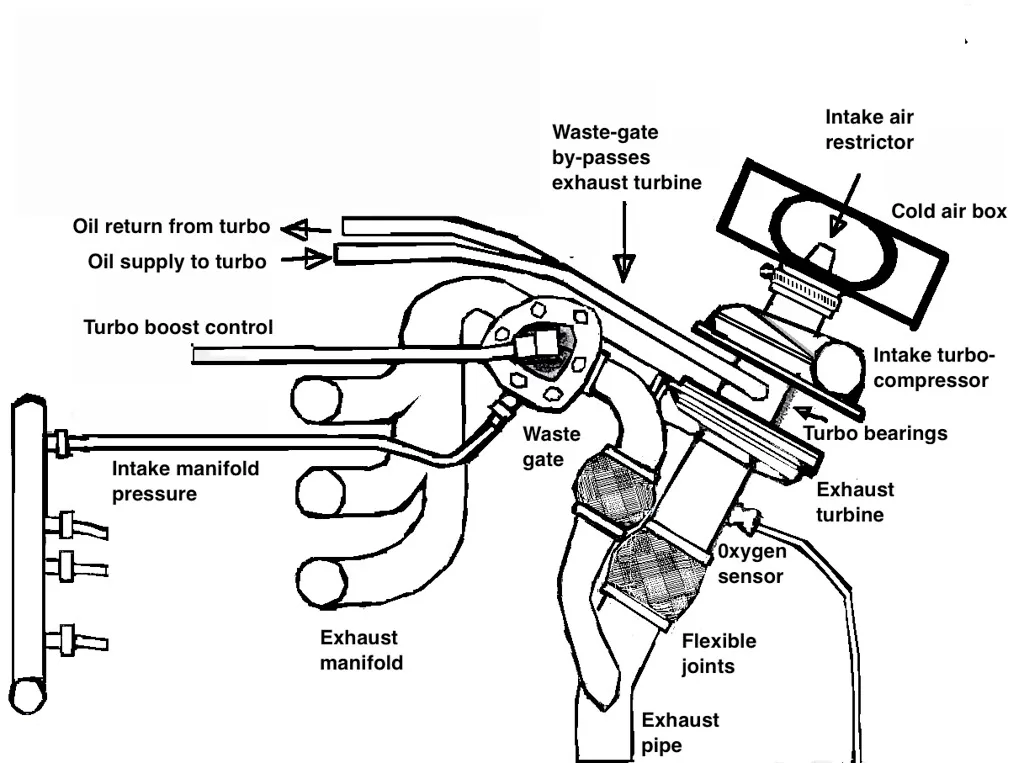 Close-up of an oil pressure sensor connector and wiring near the engine block