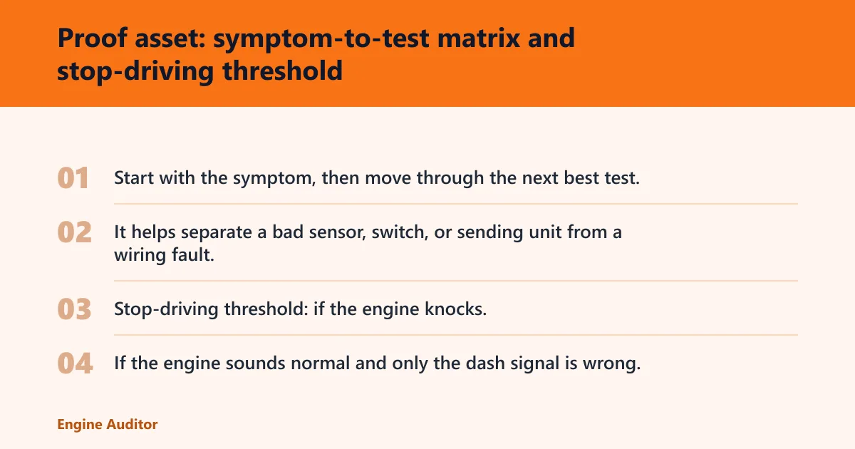 Steps: Proof asset: symptom-to-test matrix and stop-driving threshold