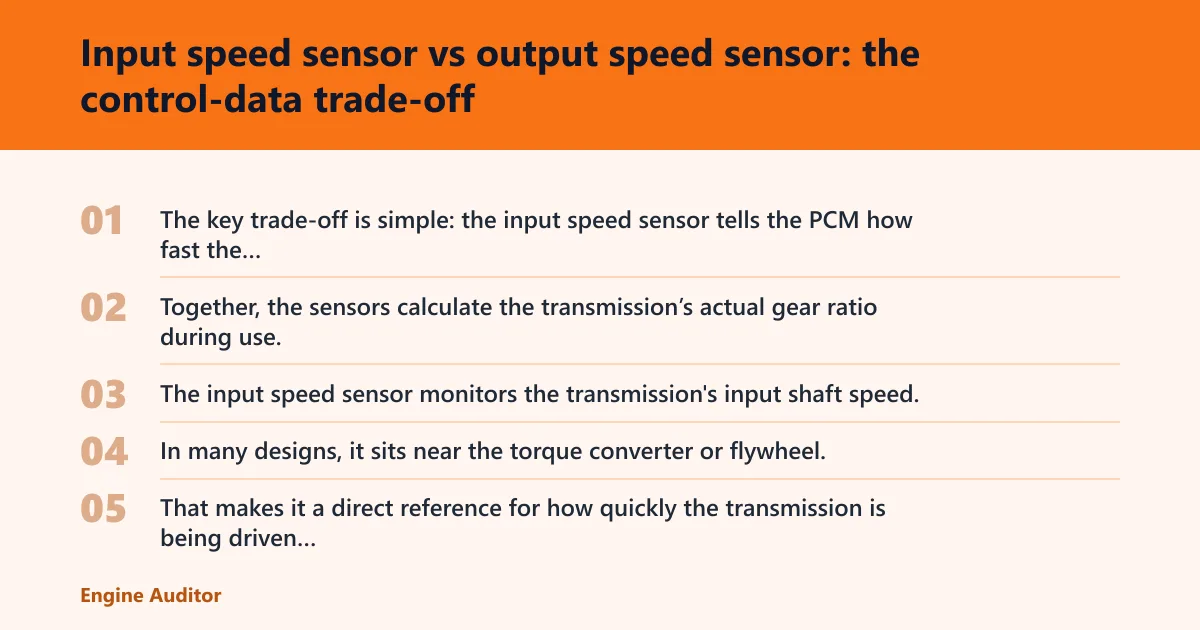 Steps: Input speed sensor vs output speed sensor: the control-data trade-off