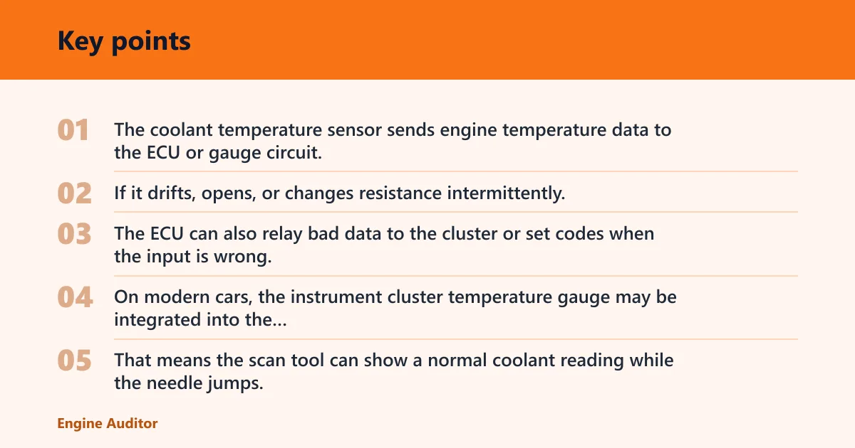 Key points: Why is the gauge hot?