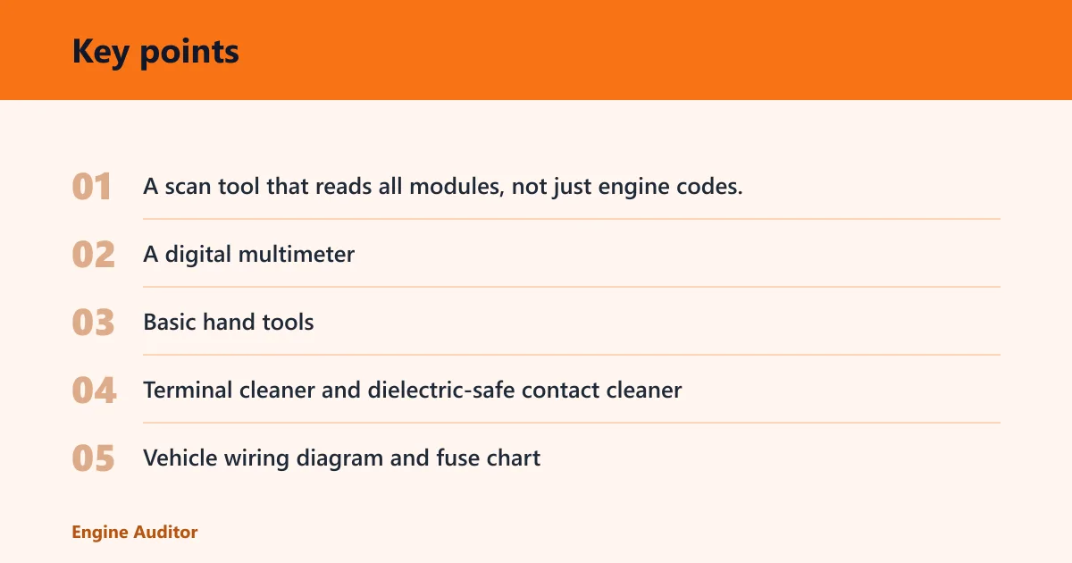 Key points: What you'll need