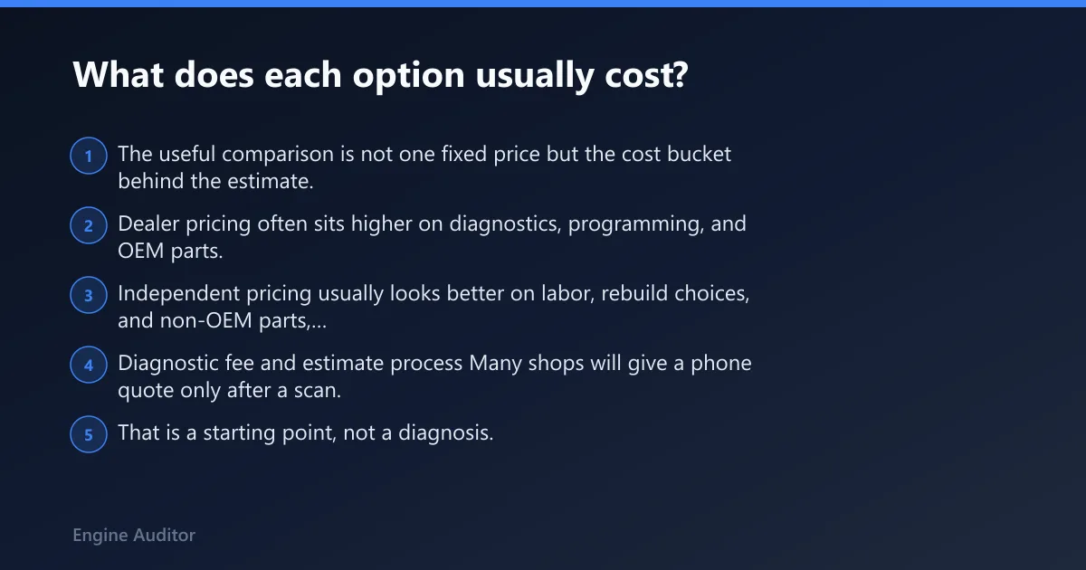 Steps: What does each option usually cost?