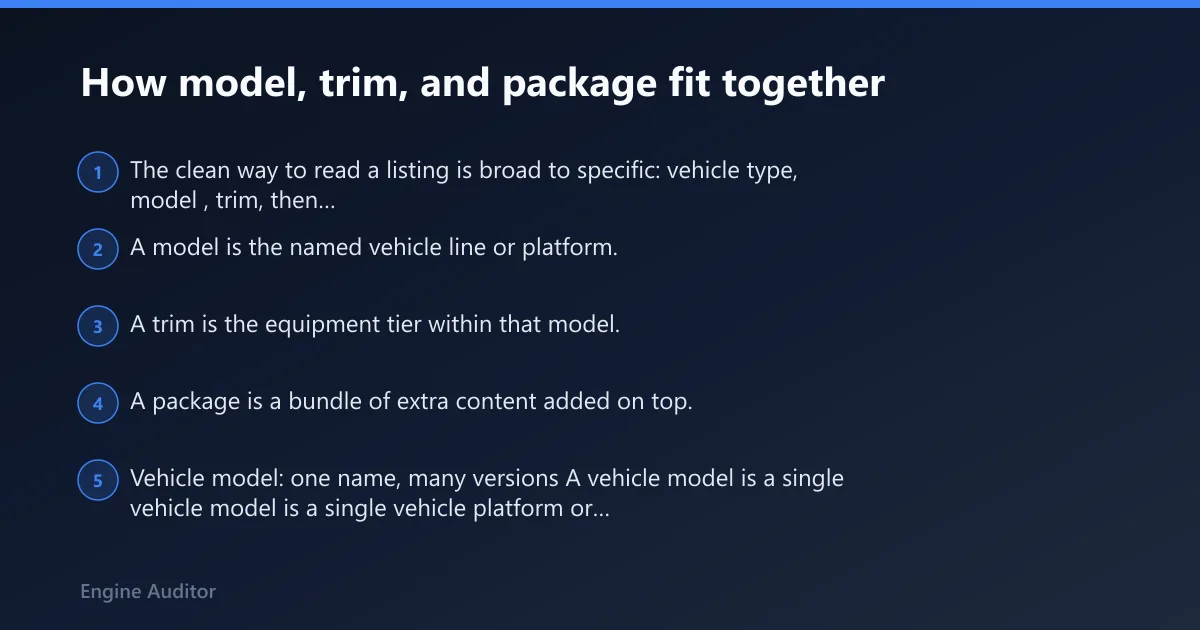 Steps: How model, trim, and package fit together