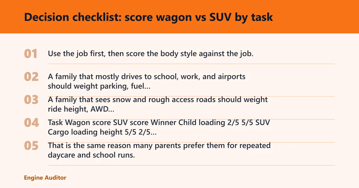 Steps: Decision checklist: score wagon vs SUV by task