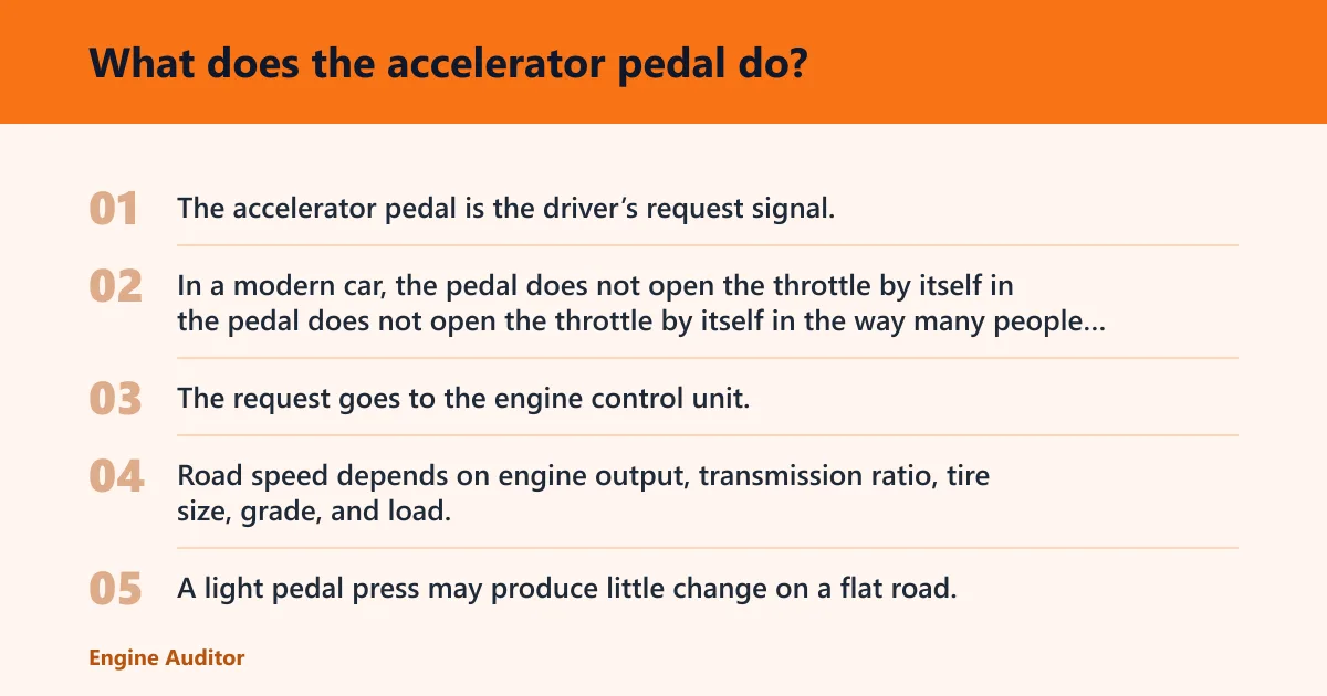 Steps: What does the accelerator pedal do?