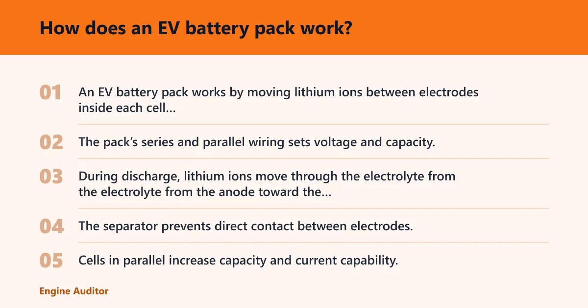 Steps: How does an EV battery pack work?