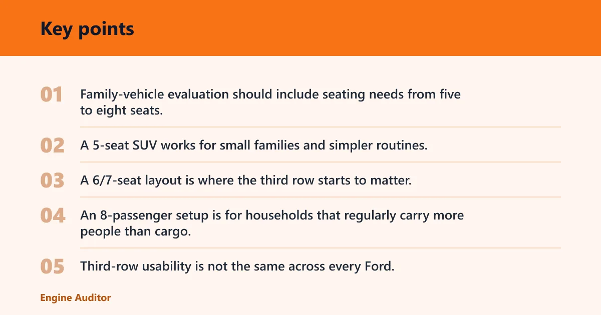 Key points: Family fit decision table