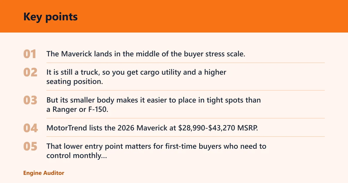 Key points: Is the Ford Maverick a good first truck for new buyers?