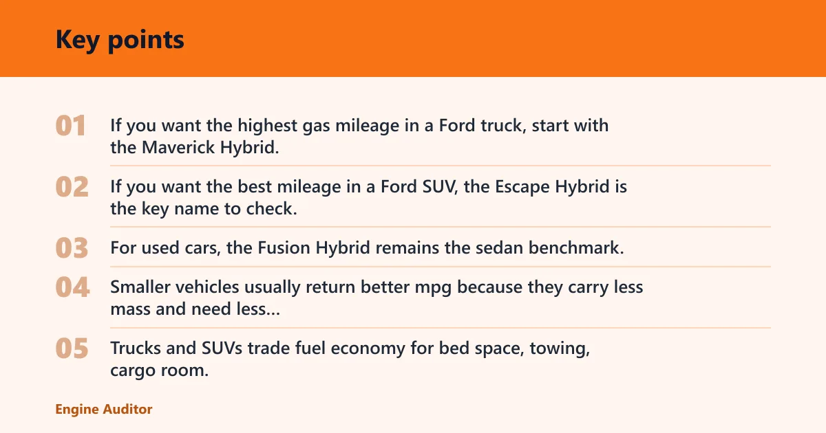 Key points: Which Ford gets the best gas mileage?