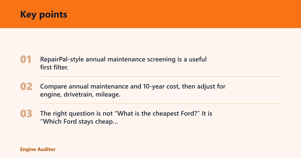 Key points: Why maintenance cost beats sticker price