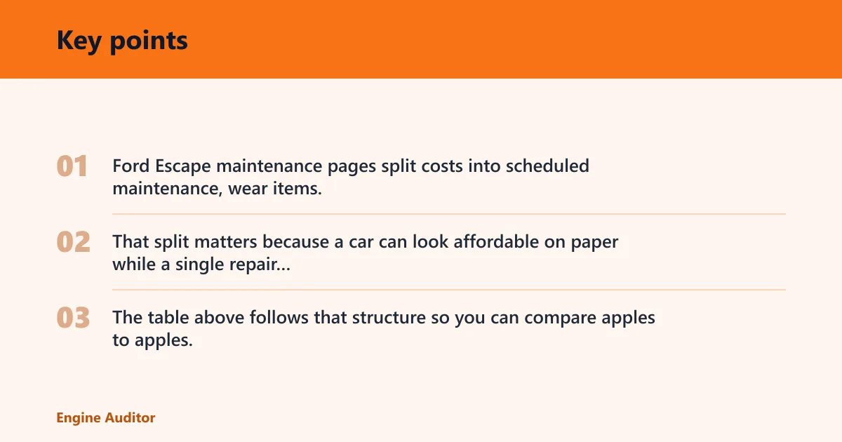 Key points: Ford maintenance cost decision table