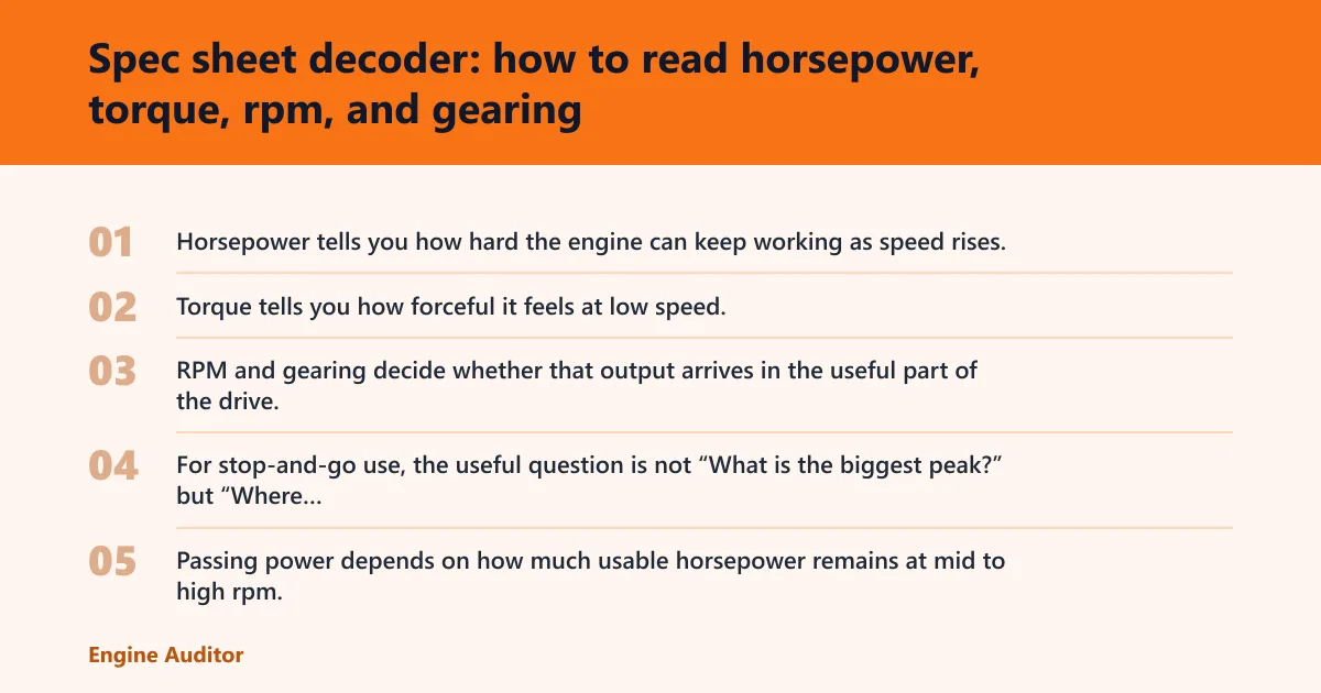 Steps: Spec sheet decoder: how to read horsepower, torque, rpm, and gearing