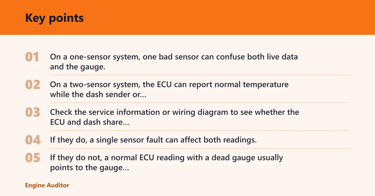 Key points: Coolant temperature sensor tests