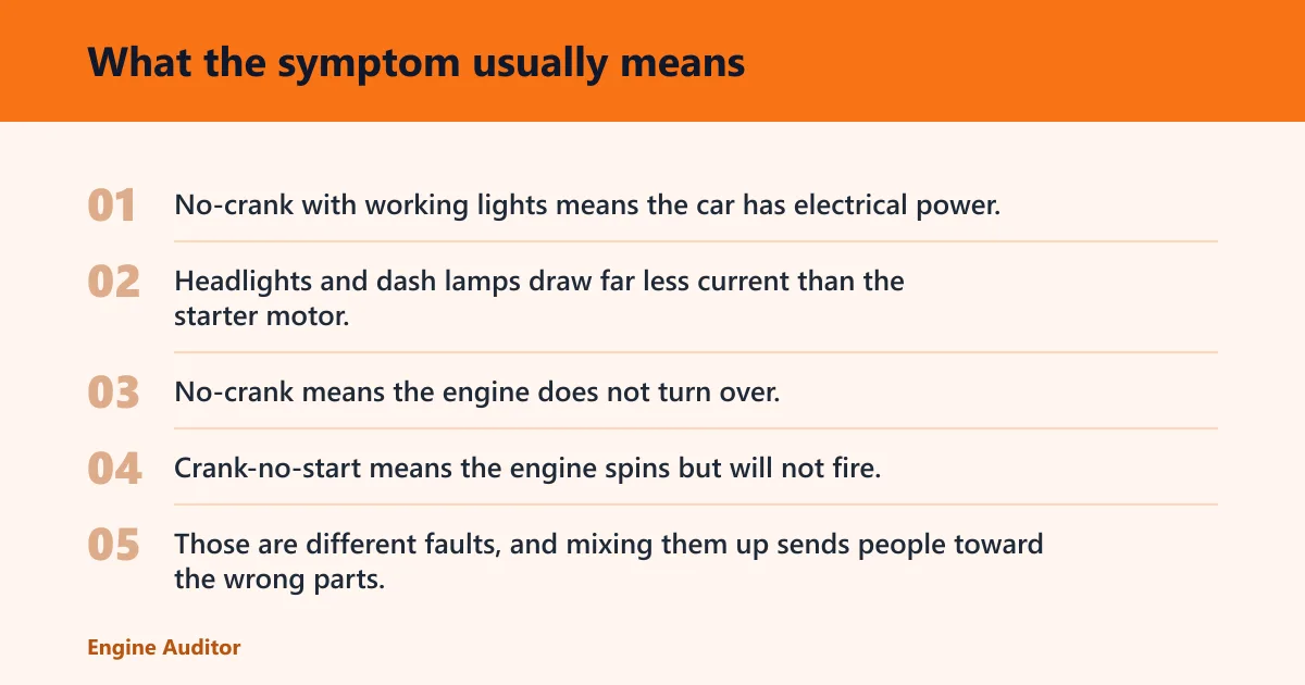 Steps: What the symptom usually means